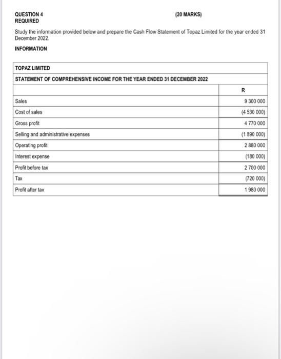  QUESTION 4 (20 MARKS) REQUIRED Study the information provided below and