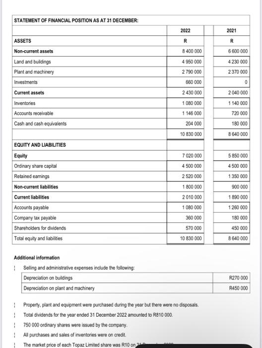 prepare the Cash Flow Statement of Topaz Limited for the year ended