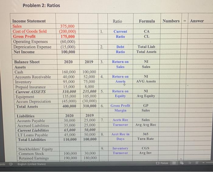  Problem 2: Ratios Ratio Formula Numbers Answer 1. Income Statement Sales