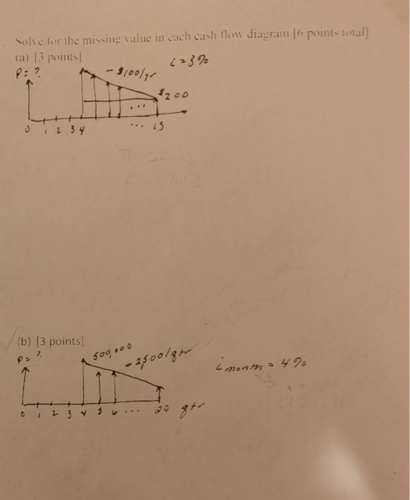 Solic for the missing value in cach cash flow diagram 16