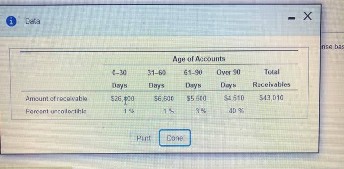  0 Data - X Inse bas 0-30 Total Days Age of