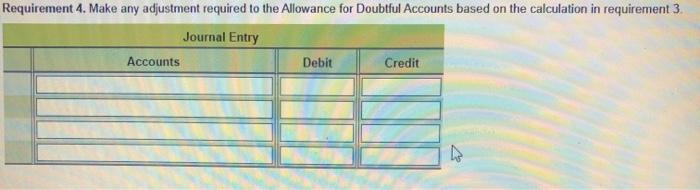 Allowance for Doubtful Accounts based on the aging-of-accounts receivable method 4. Make