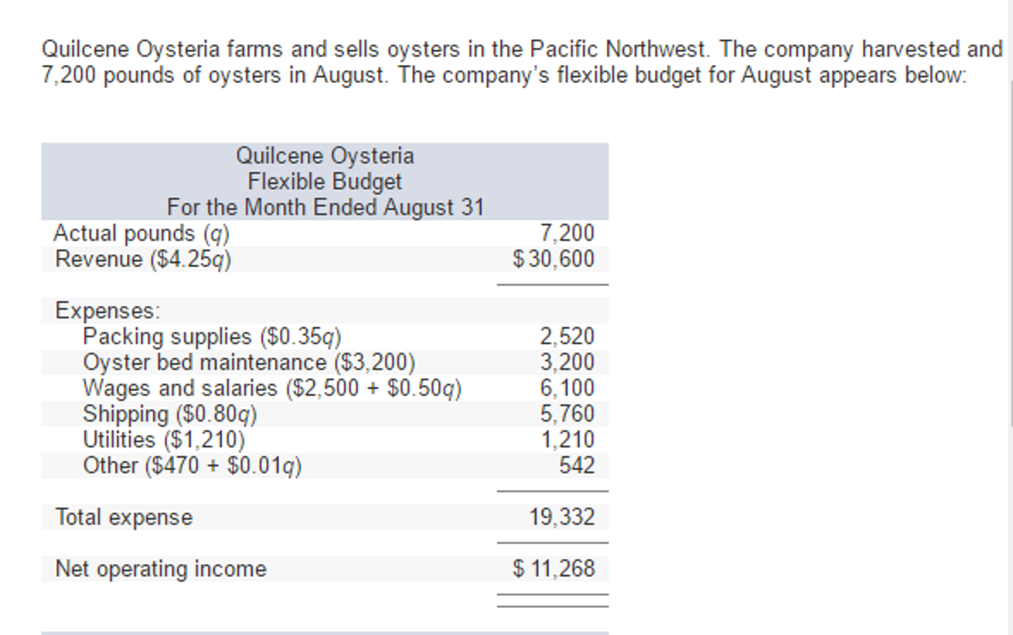* In addition to the reply, could you provide formula's for how