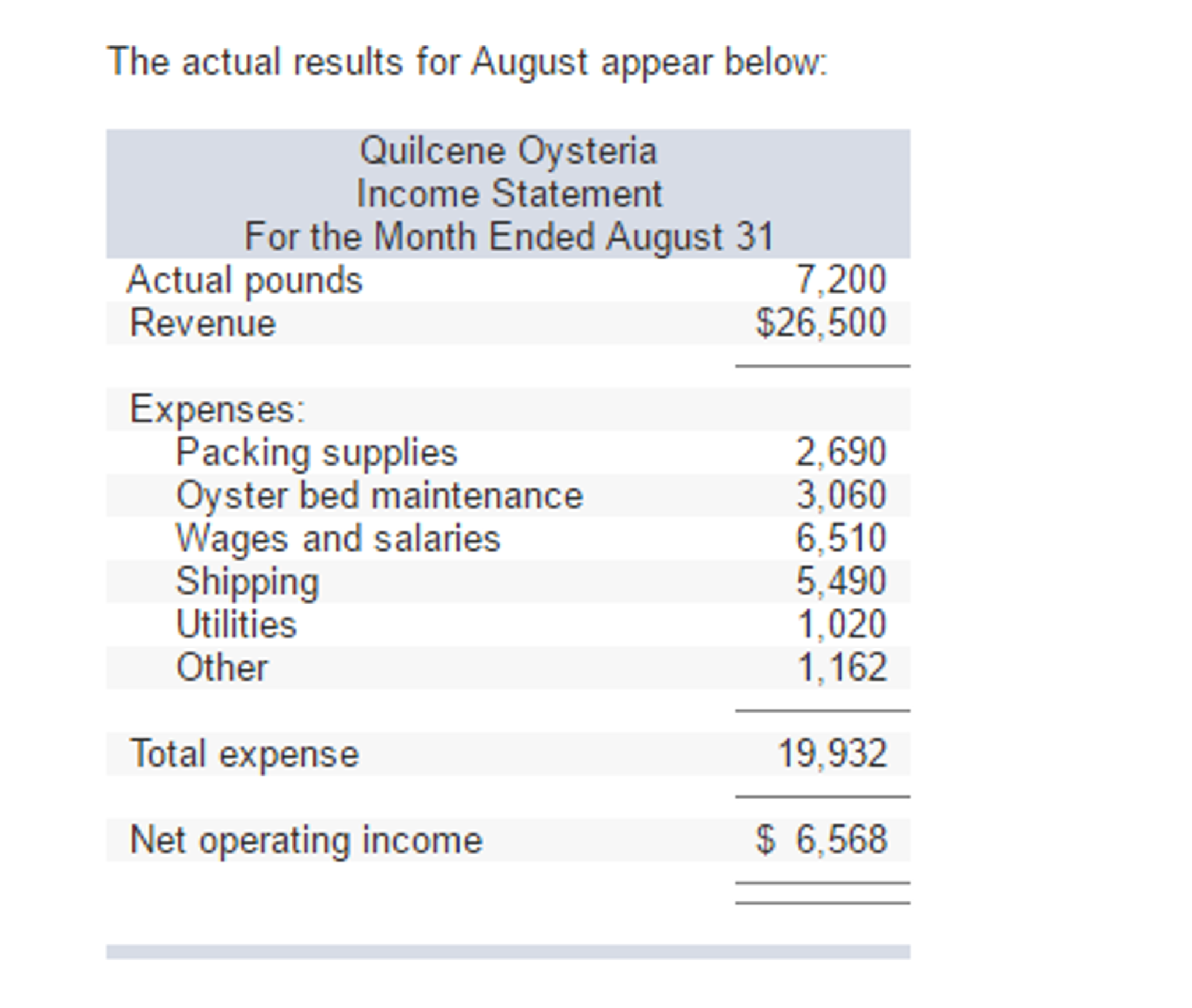 you got the numbers? Thank you in advance. Quilcene Oysteria farms and