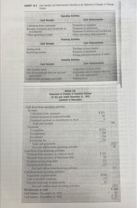 complete a Cash Flow Statement for Acadia Corporation. Use the year ended