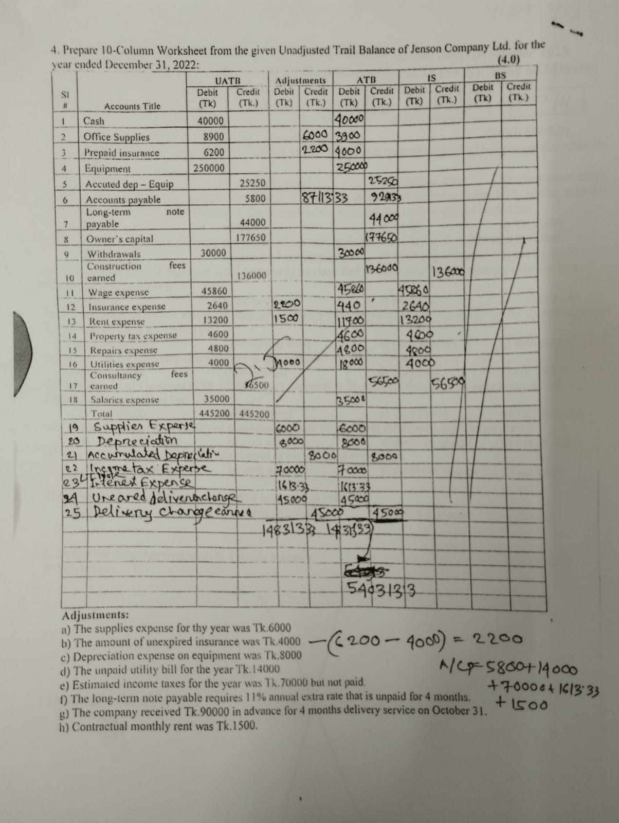 Solve the following Accounting Worksheet problem. Do not copy from anywhere. 4