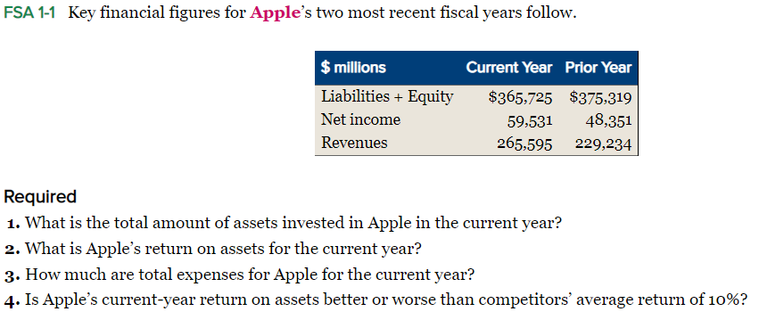  FSA 1-1 Key financial figures for Apple's two most recent fiscal