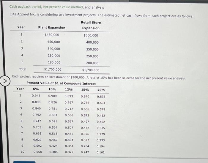  Cash payback period, net present value method, and analysis Elite Apparel