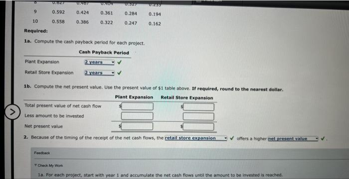 Inc. is considering two investment projects. The estimated net cash flows from