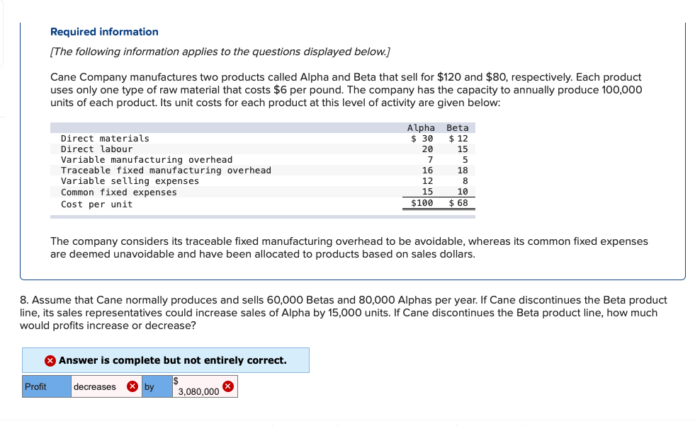 segments its income statement in its North and South Division. The company's