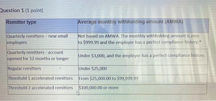 Question 1 (1 point) Remitter type Average monthly withholding amount (AMWA)