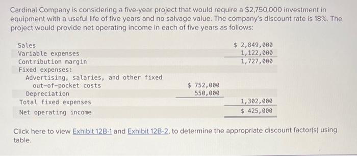 Cardinal Company is considering a five-year project that would require a