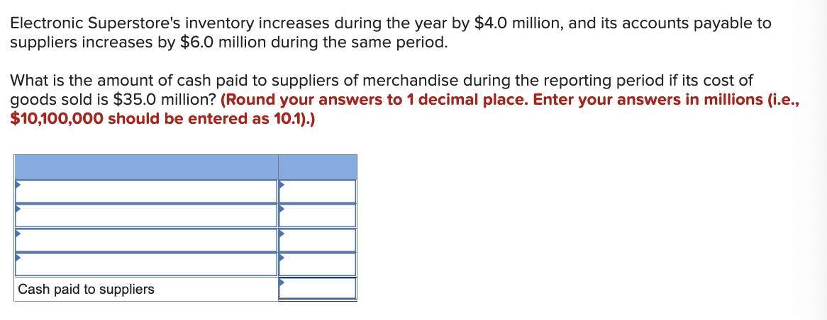 Electronic Superstore's inventory increases during the year by $4.0 million, and