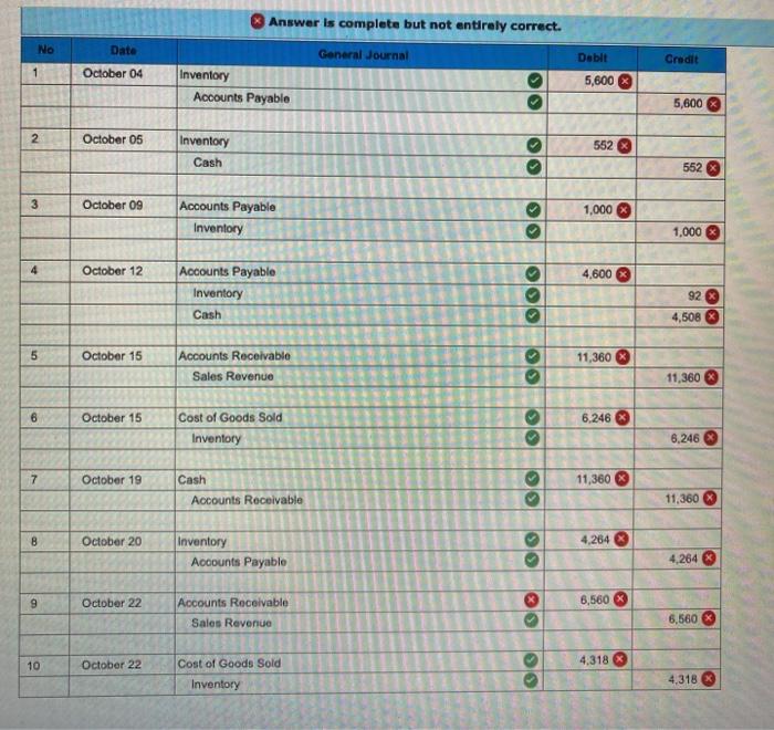 a question on this just to get wrong/unclear answers Required information Problem