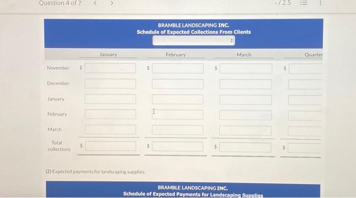 for the first quarter of 2022. The next step in the budgeting