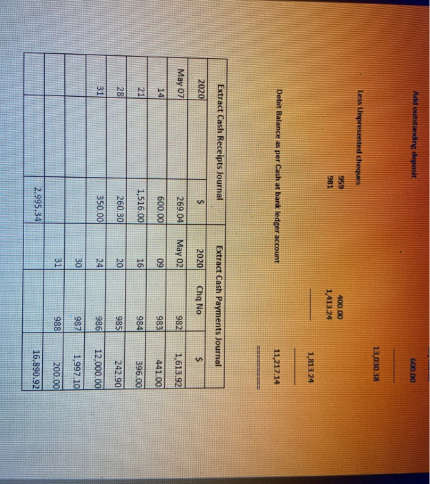 Marketing during the month of August (ignore GST): 1 August Established a
