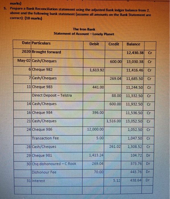 of $61.80 remaining Receipts for the following presented for the month of