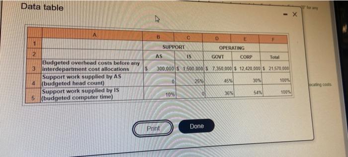  Data table A D 1 SUPPORT AS IS OPERATING GOVT CORP