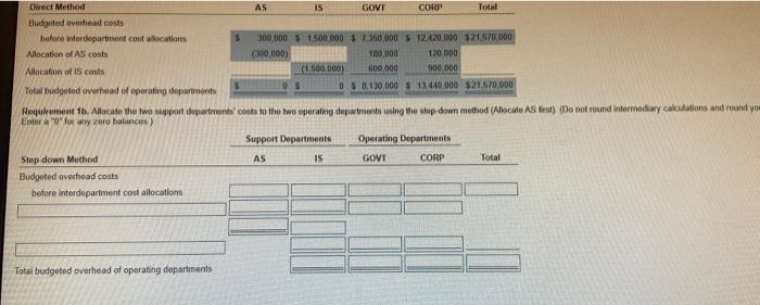 Budgeted overhead costs before any 3. Interdepartment cost allocations Support work supplied