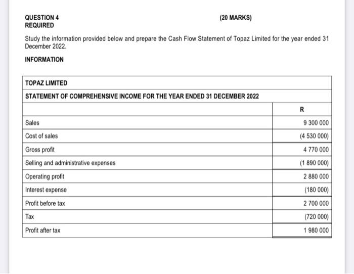  QUESTION 4 (20 MARKS) REQUIRED Study the information provided below and