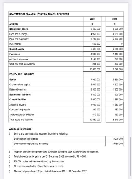 prepare the Cash Flow Statement of Topaz Limited for the year ended