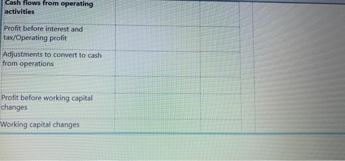 31 December 2022. INFORMATION Property, plant and equipment were purchased durng the