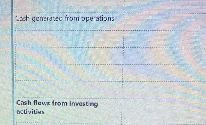 year but there were no disposals. Total dividends for the year ended