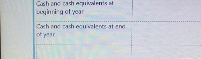 31 December 2022 amounted to R810 000 . 750000 ordinary shares were