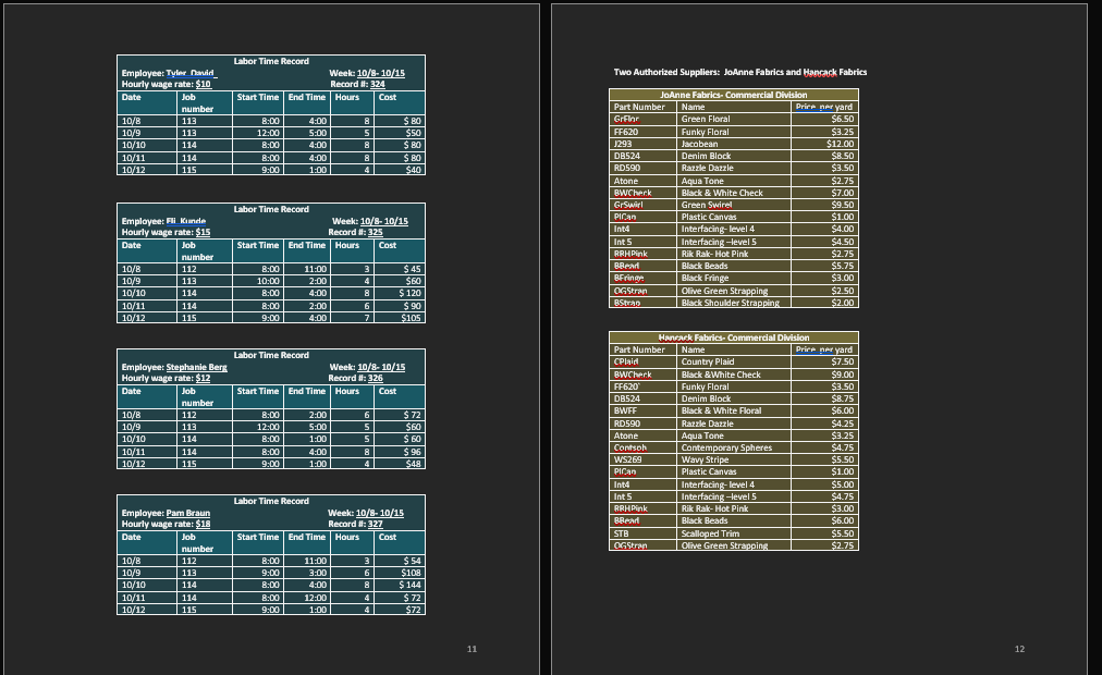 the company keeps perpetual imventory records, update the Raw Materials Records for