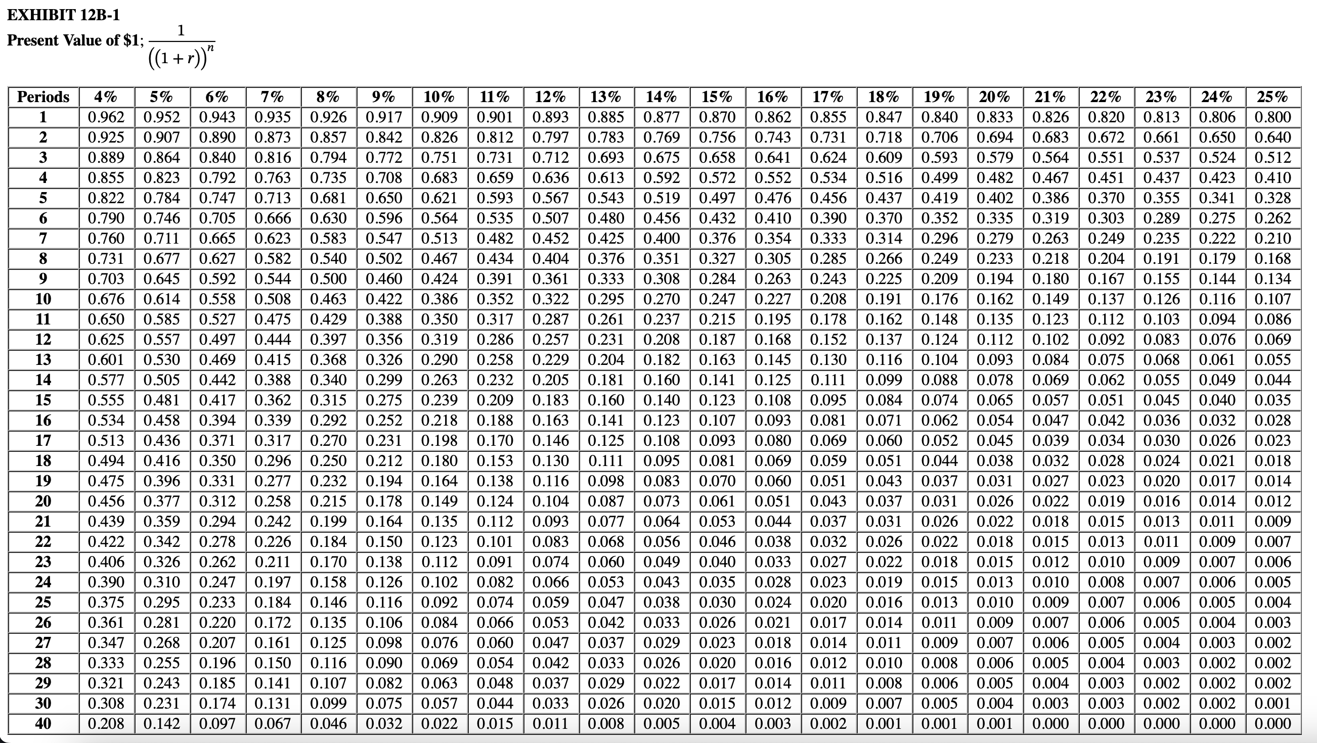 Assume that a company is considering purchasing a machine for $50,000 that