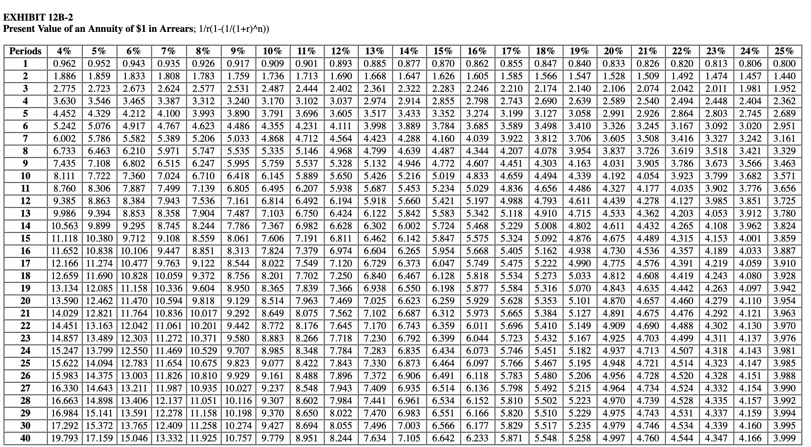 will have a five-year useful life and a $5,000 salvage value. The