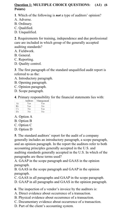  Question 1: MULTIPLE CHOICE QUESTIONS: (Al) (6 Points) 1. Which of