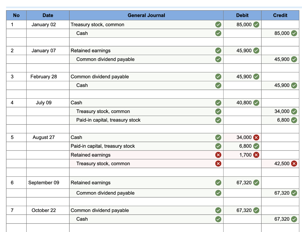 my work mode : This shows what is correct or incorrect for