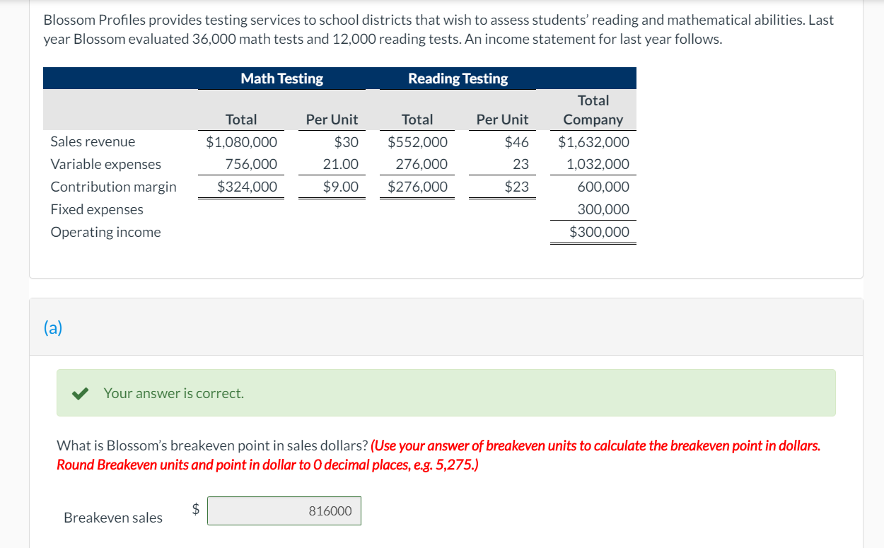 Need help finding break even sales Blossom Profiles provides testing services to