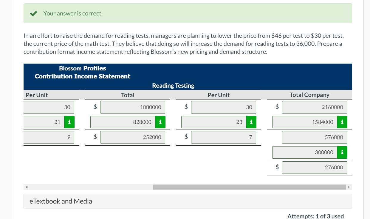 year Blossom evaluated 36,000 math tests and 12,000 reading tests. An income
