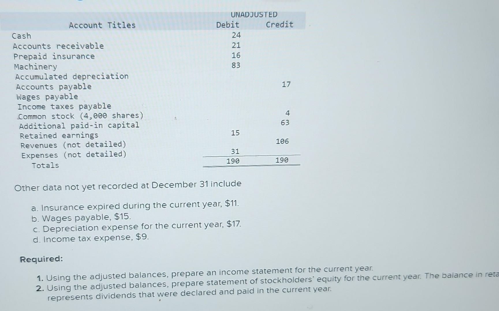  Other data not yet recorded at December 31 include a. Insurance