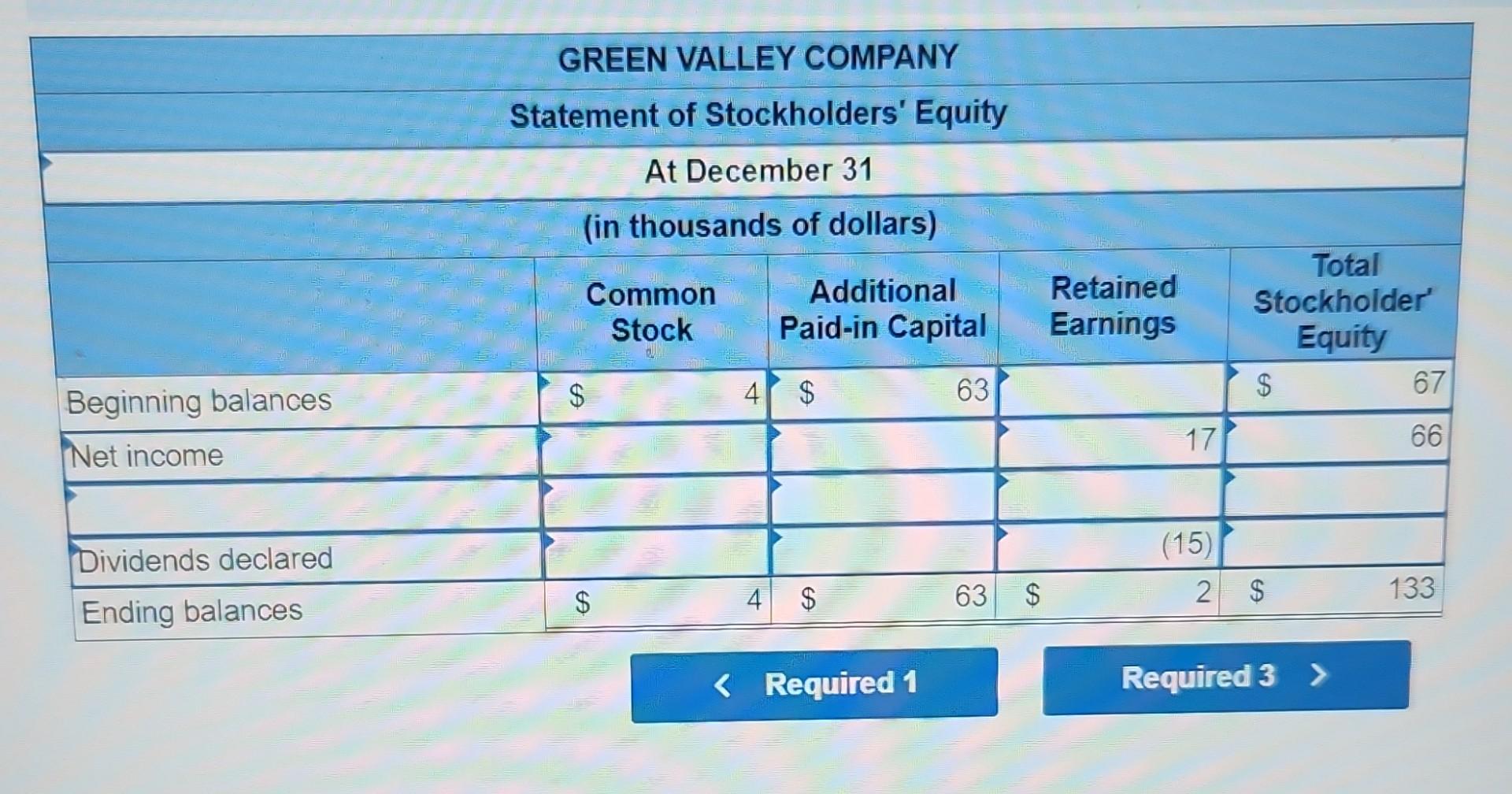 expired during the current year, \$11. b. Wages payable, $15. c. Depreciation