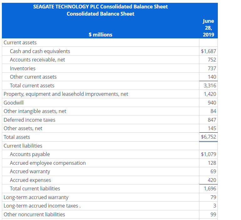 are the income statement and balance sheet of Seagate Technology for fiscal