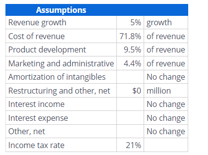Template. Then enter the answers into the provided spaces below with two