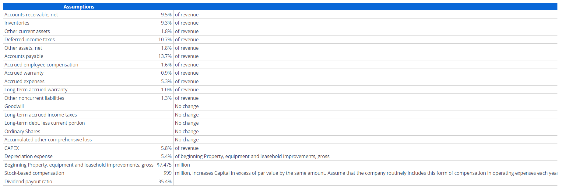 answers. Then enter the answers into the provided spaces below with _two