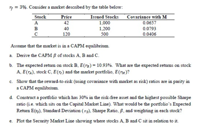  ry = 3%. Consider a market described by the table below: