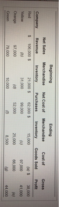 Prepare the income statement for the year onded December 31, 2017 for
