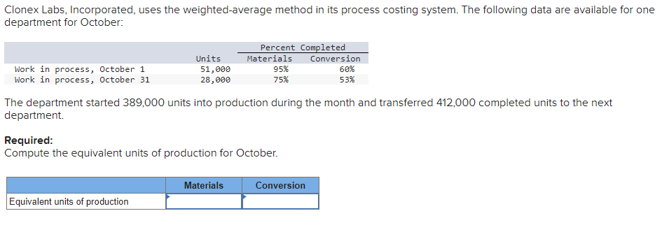 Clonex Labs, Incorporated, uses the weighted average method in its process