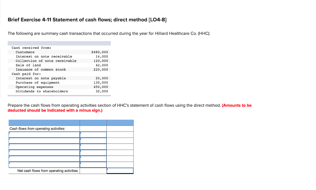  Brief Exercise 4-11 Statement of cash flows; direct method [LO4-8] The