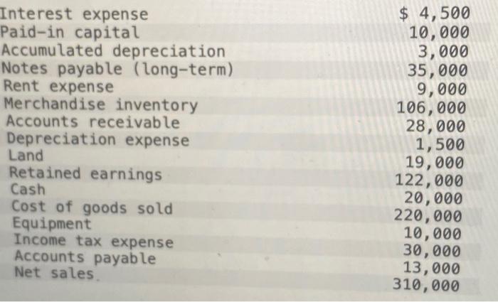  \\( \\begin{array}{lr}\\text { Interest expense } & \\$, 500 \\\\ \\text