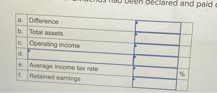 & 3,000 \\\\ \\text { Notes payable (long-term) } & 35,000 \\\\