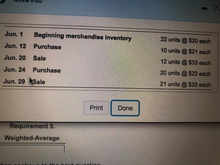  Jun. 1 Beginning merchandise Inventory Jun. 12 Purchase 22 units @
