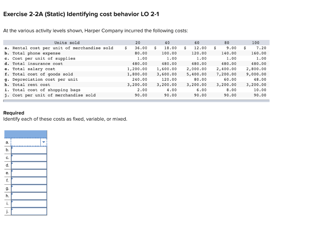 Exercise 2-2A (Static) Identifying cost behavior LO 2-1 At the various
