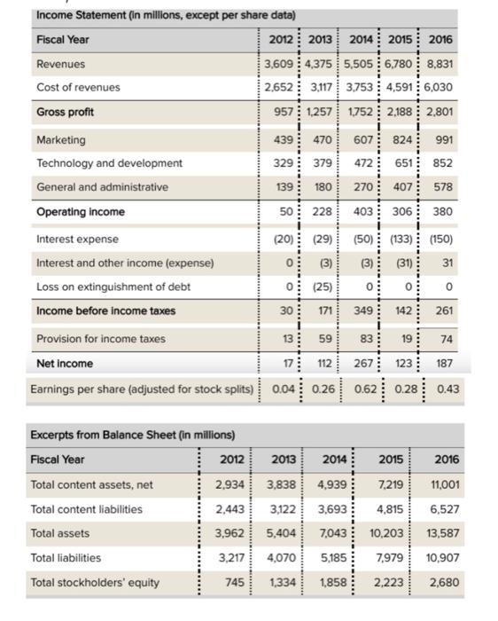 please make a chart and show your financial work for CAGRS on