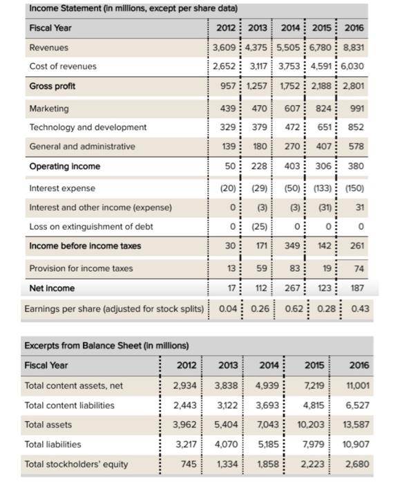 gross profit and operating income based on the attachment below. thank you